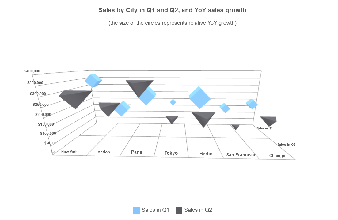 3D Chart formatted value axis