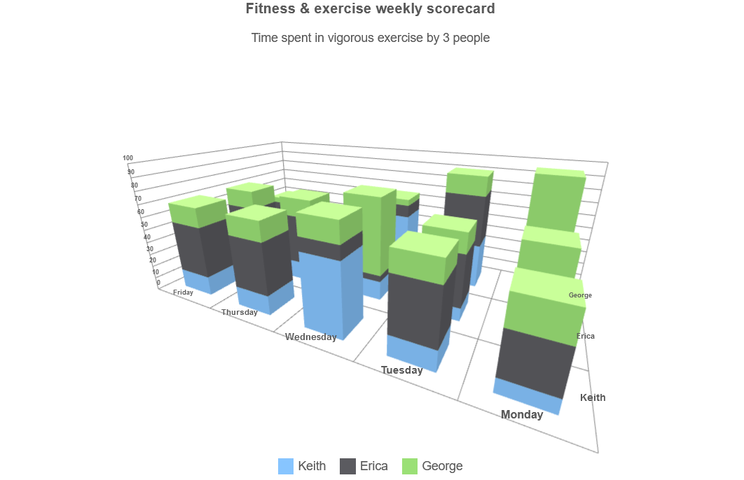 3D Chart Light mode