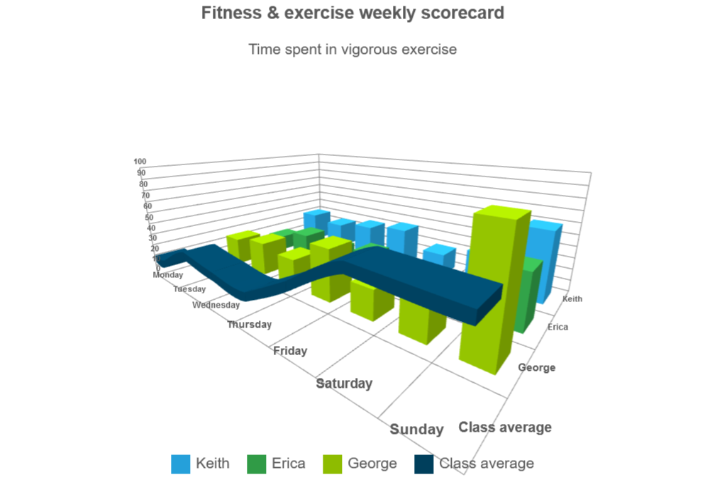 3D Chart with multiple serie types