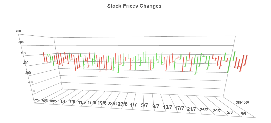 3D Chart OHLC series