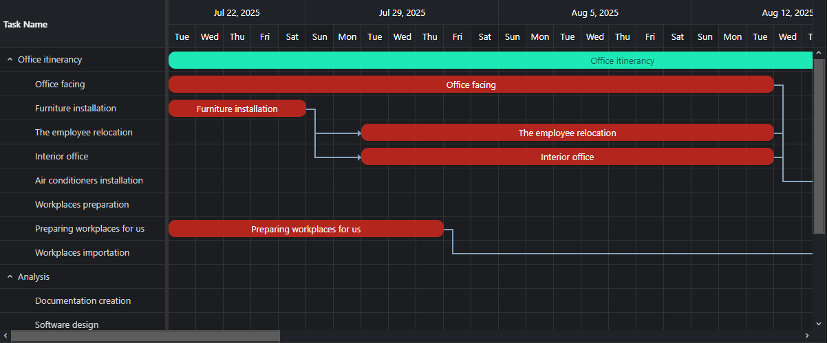 Gantt Chart