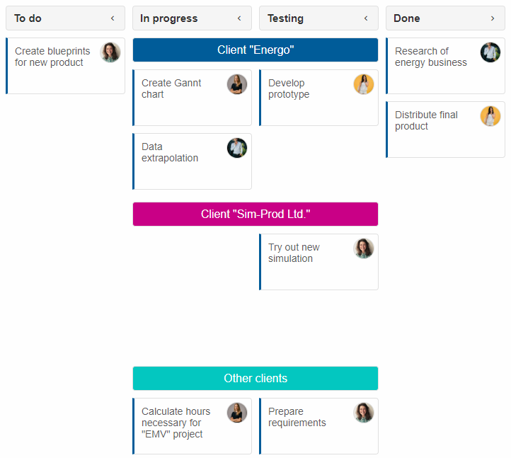 kanban Swimlanes