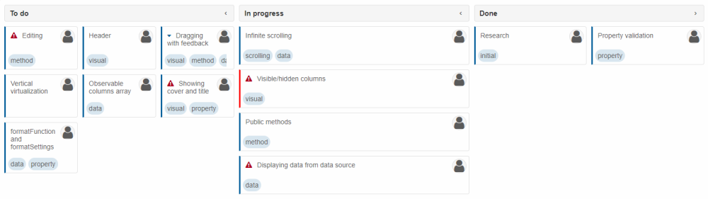 kanban column orientation