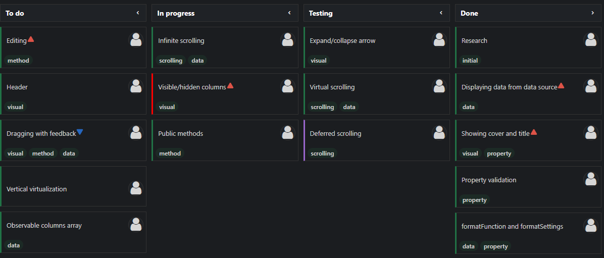 Kanban (Task Board)
