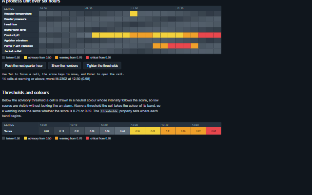 Anomaly Heatmap demo