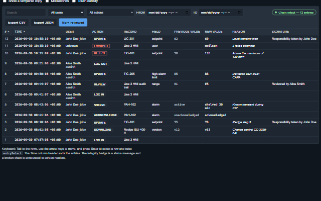 Audit Trail demo