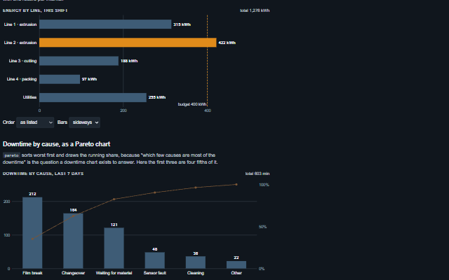 Comparison Chart demo