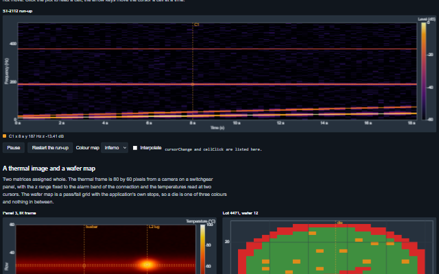 Intensity Graph demo