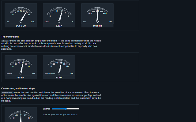Panel Meter demo