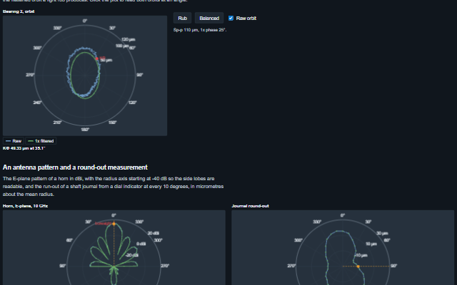 Polar Plot demo