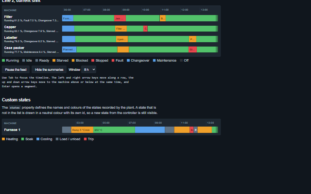State Timeline demo