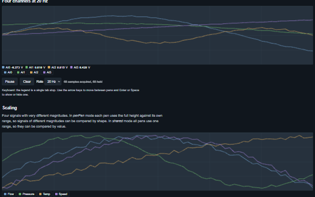 Strip Chart demo