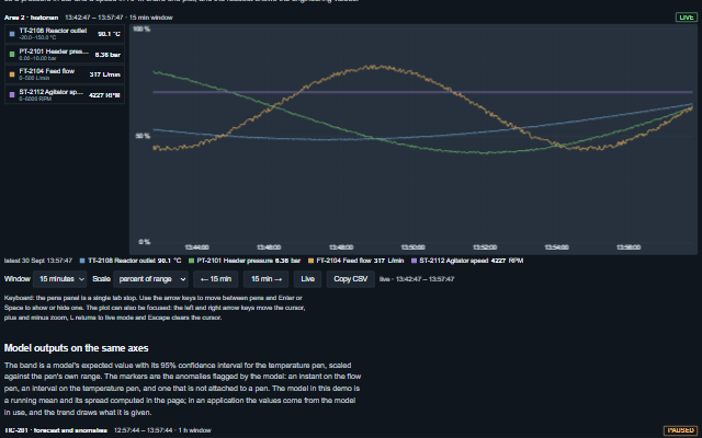 Trend demo