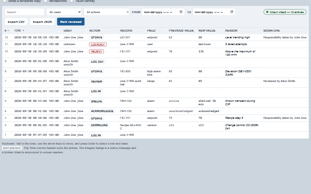 Audit Trail demo