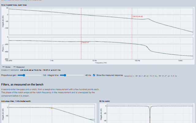 Bode Plot demo