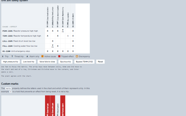 Cause and Effect Matrix demo