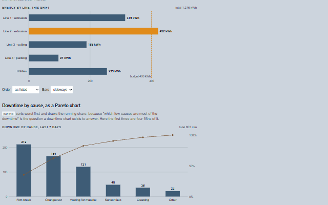 Comparison Chart demo