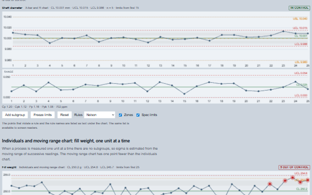 Control Chart demo