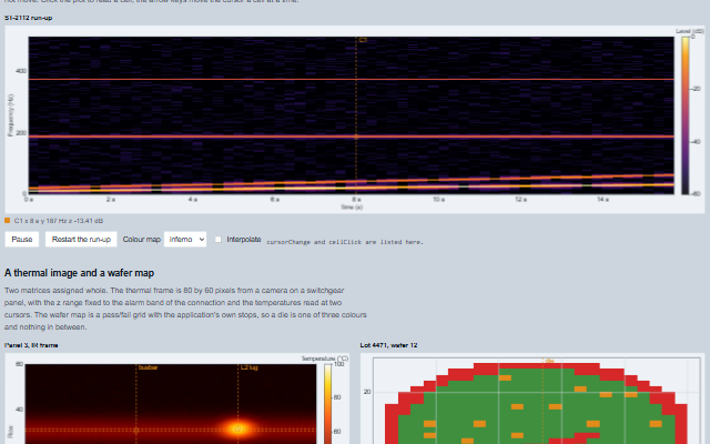 Intensity Graph demo