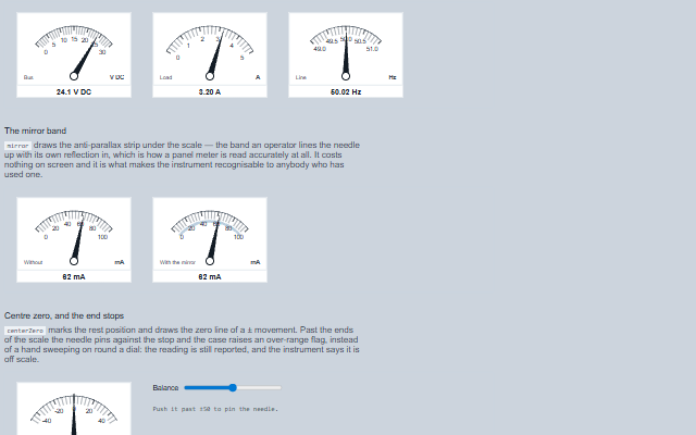 Panel Meter demo