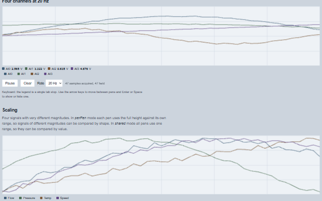Strip Chart demo