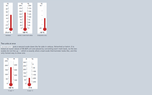Thermometer demo