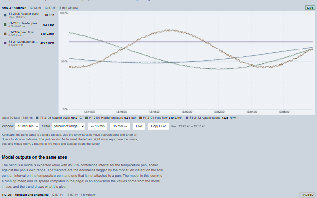Trend demo