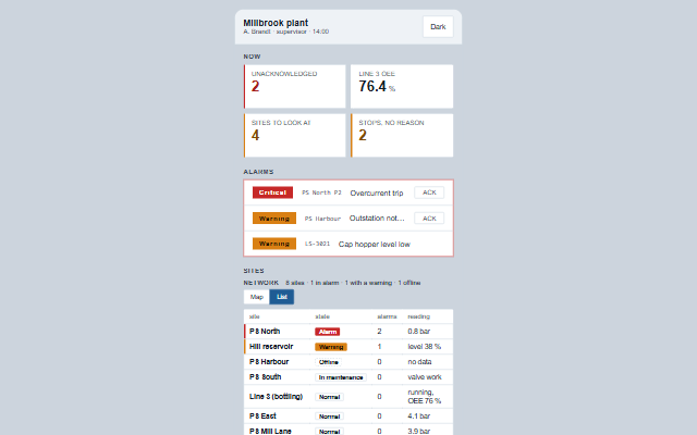 Mobile Supervisor screen