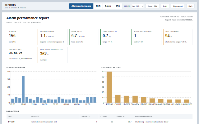 Reports screen
