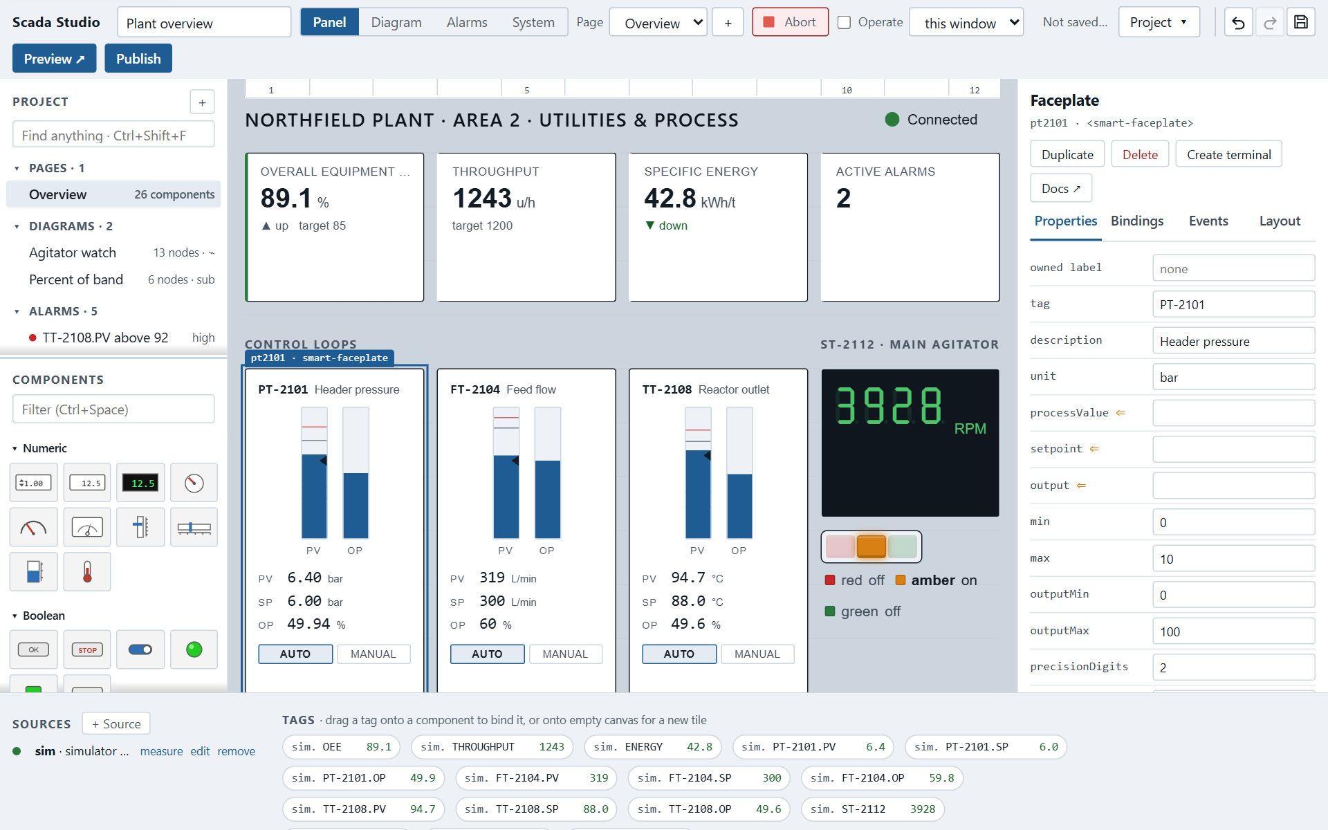 Scada Studio building the plant overview sample: the component palette, the screen with KPI tiles, faceplates, a seven-segment readout and a stack light, and the properties of the selected faceplate