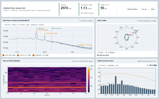 Vibration Analysis screen