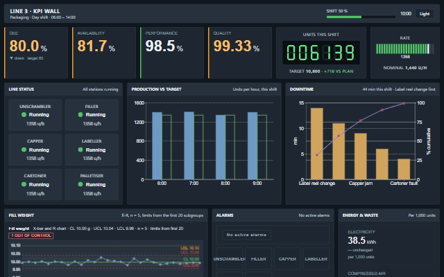 KPI Wall screen