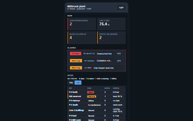 Mobile Supervisor screen