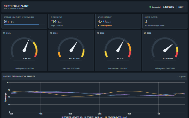 Overview screen