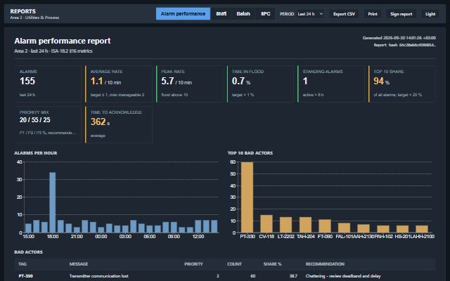 Reports screen