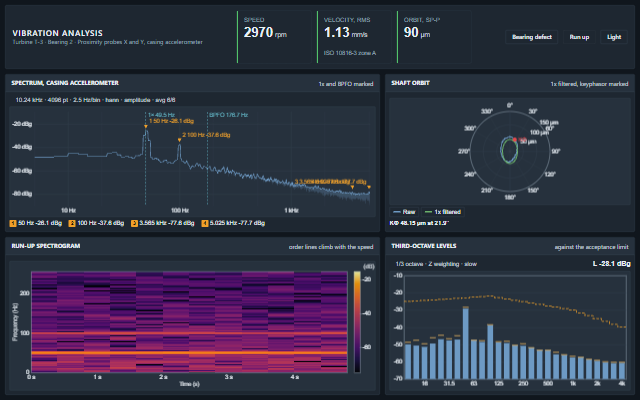 Vibration Analysis screen