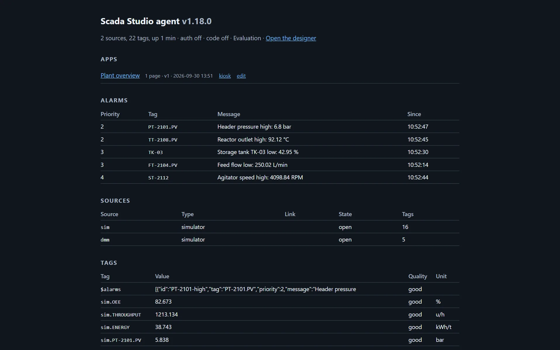 The agent's home page: its version, sources, tags, uptime and whether sign-in is on; the published plant overview with links to open it in kiosk mode or edit it; five alarms with their priority, tag, message and time; the two simulator sources, open; and the tags with value, quality and unit.