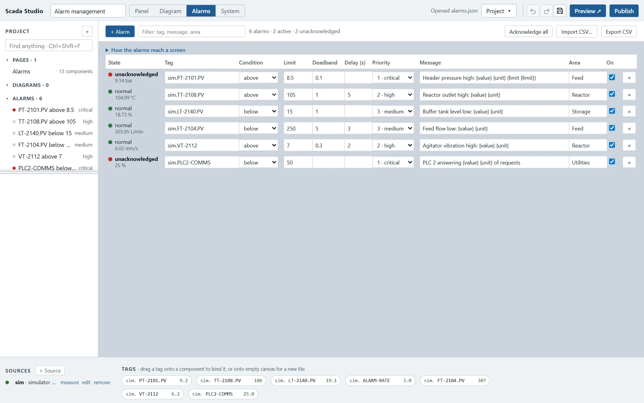 The Alarms view of the alarm management sample: a table of six alarms with their state, tag, condition, limit, deadband, delay, priority, message and area, each state evaluated as it stands with the tag's value under it; above the table the buttons + Alarm, Acknowledge all, Import CSV… and Export CSV.