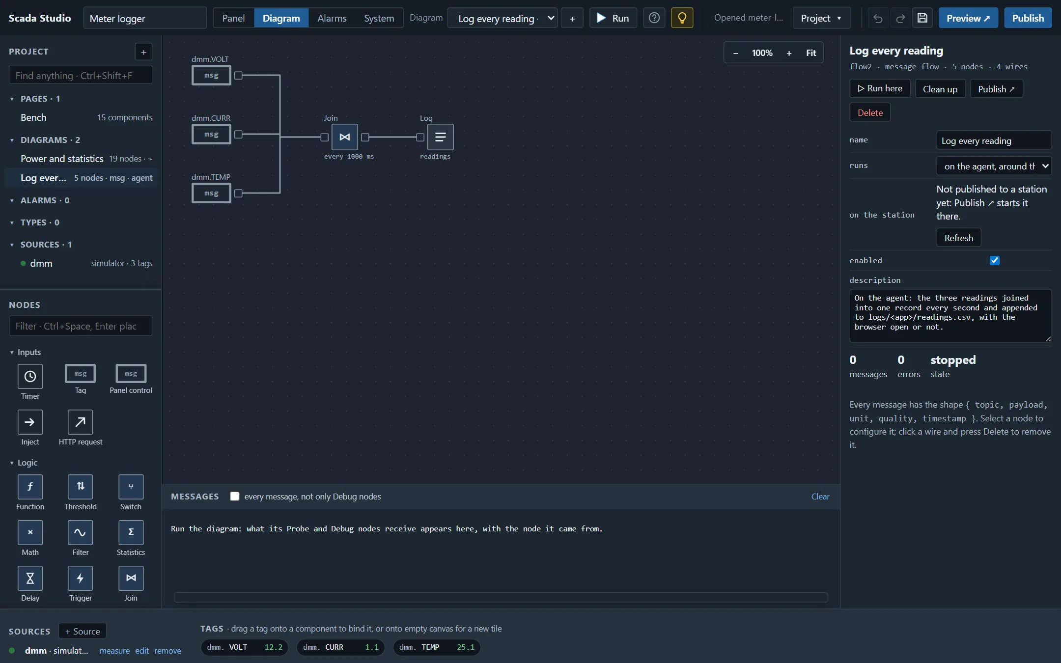A message flow in the editor: three Tag nodes of a meter's voltage, current and temperature wired into a Join that fires every second, then into a Log node; the node palette on the left, and on the right the flow's inspector saying it runs on the agent once published.