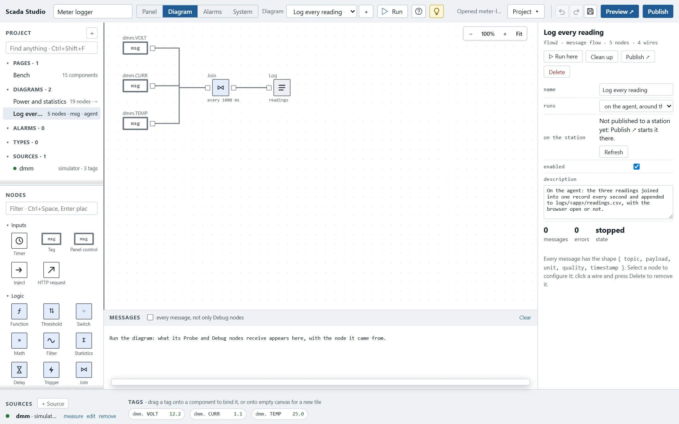 A message flow in the editor: three Tag nodes of a meter's voltage, current and temperature wired into a Join that fires every second, then into a Log node; the node palette on the left, and on the right the flow's inspector saying it runs on the agent once published.