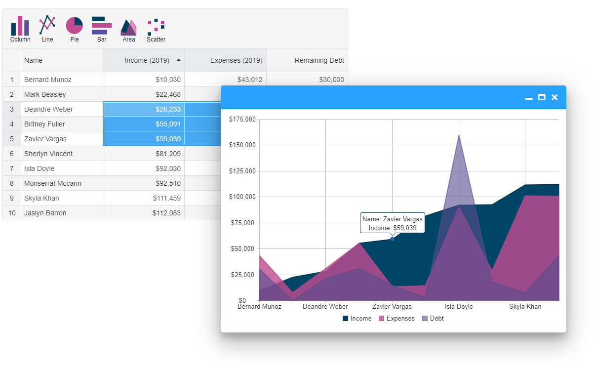 Area Chart by Grid Selection