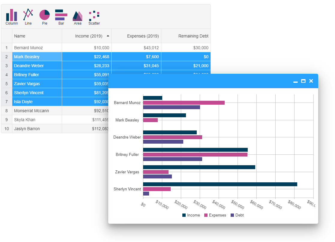 Bar Chart by Grid Selection