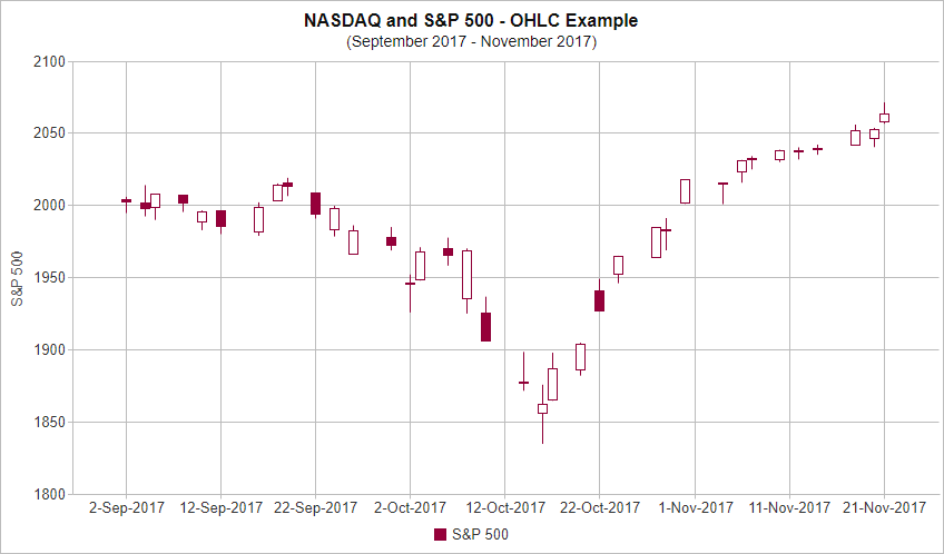 financial chart - candle