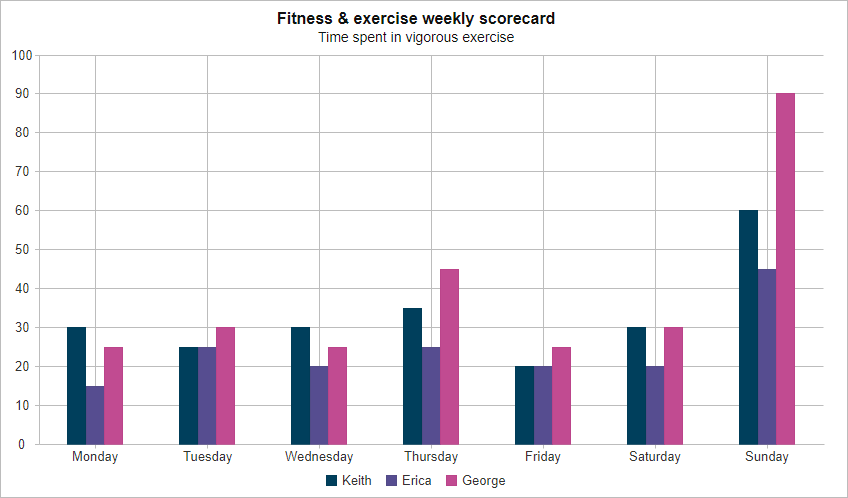 column chart component