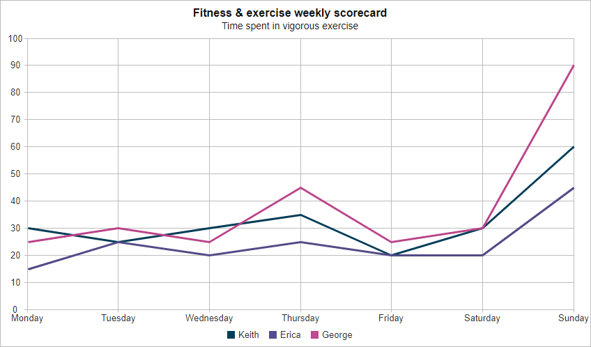 line chart custom element line chart custom element
