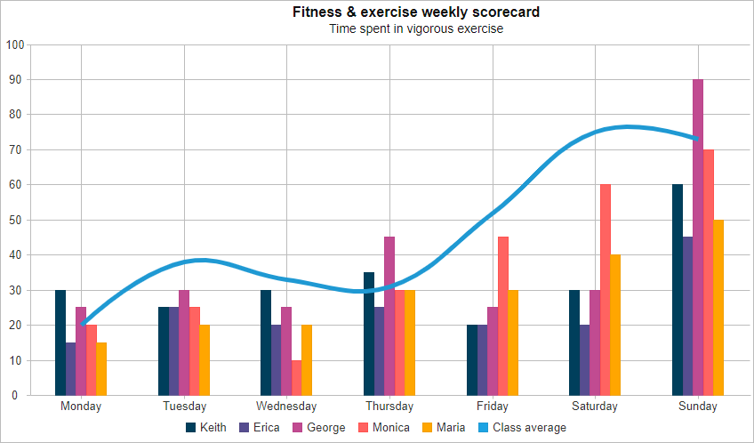 column chart web component column chart web component