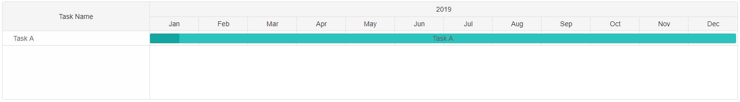 gantt chart