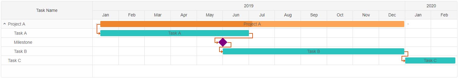 gantt chart create connections