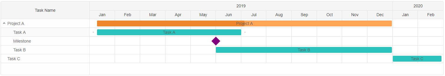 gantt chart remove connections