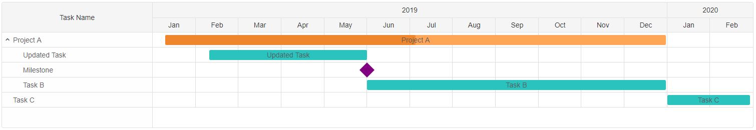 gantt chart update task